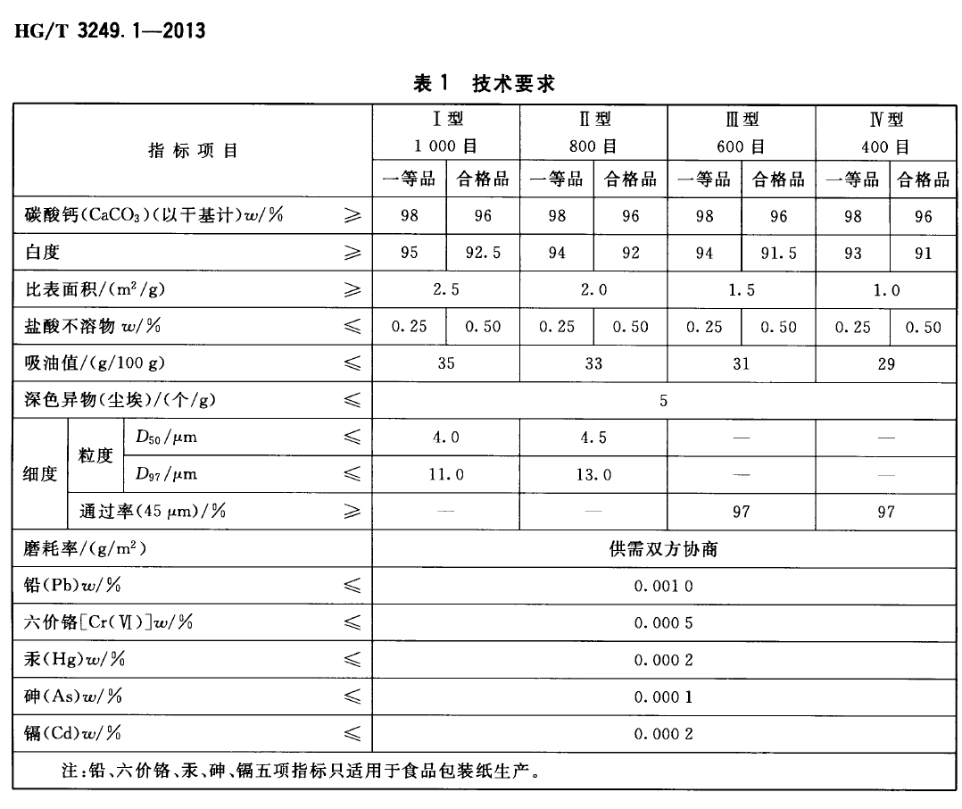 造紙工業(yè)用碳酸鈣粉技術要求.png