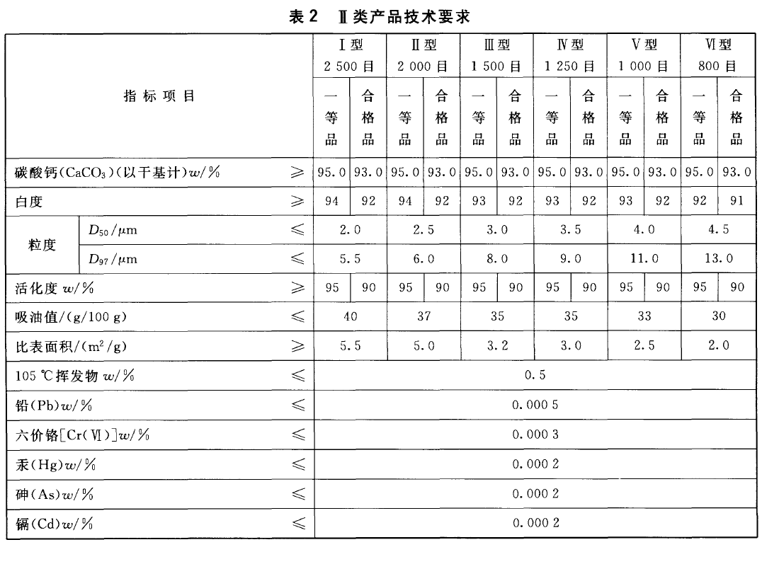 塑料工業(yè)用碳酸鈣粉二類技術要求.png